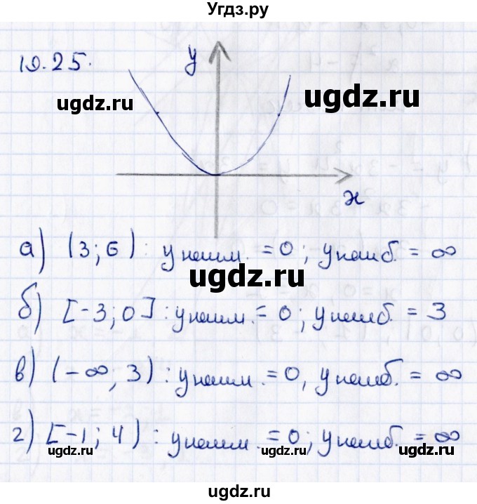 ГДЗ (Решебник к задачнику 2017) по алгебре 8 класс (Учебник, Задачник) Мордкович А.Г. / §19 / 19.25