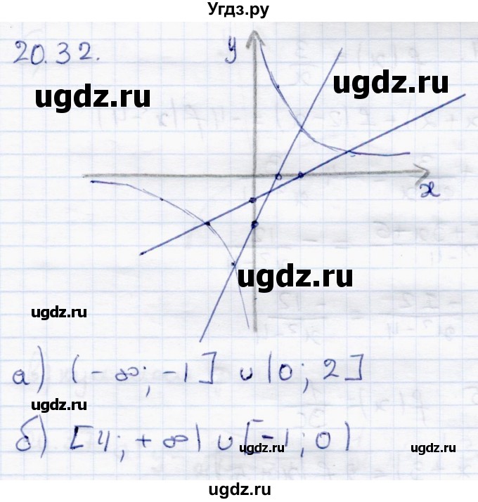 ГДЗ (Решебник к задачнику 2017) по алгебре 8 класс (Учебник, Задачник) Мордкович А.Г. / §20 / 20.32