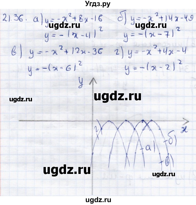 ГДЗ (Решебник к задачнику 2017) по алгебре 8 класс (Учебник, Задачник) Мордкович А.Г. / §21 / 21.36