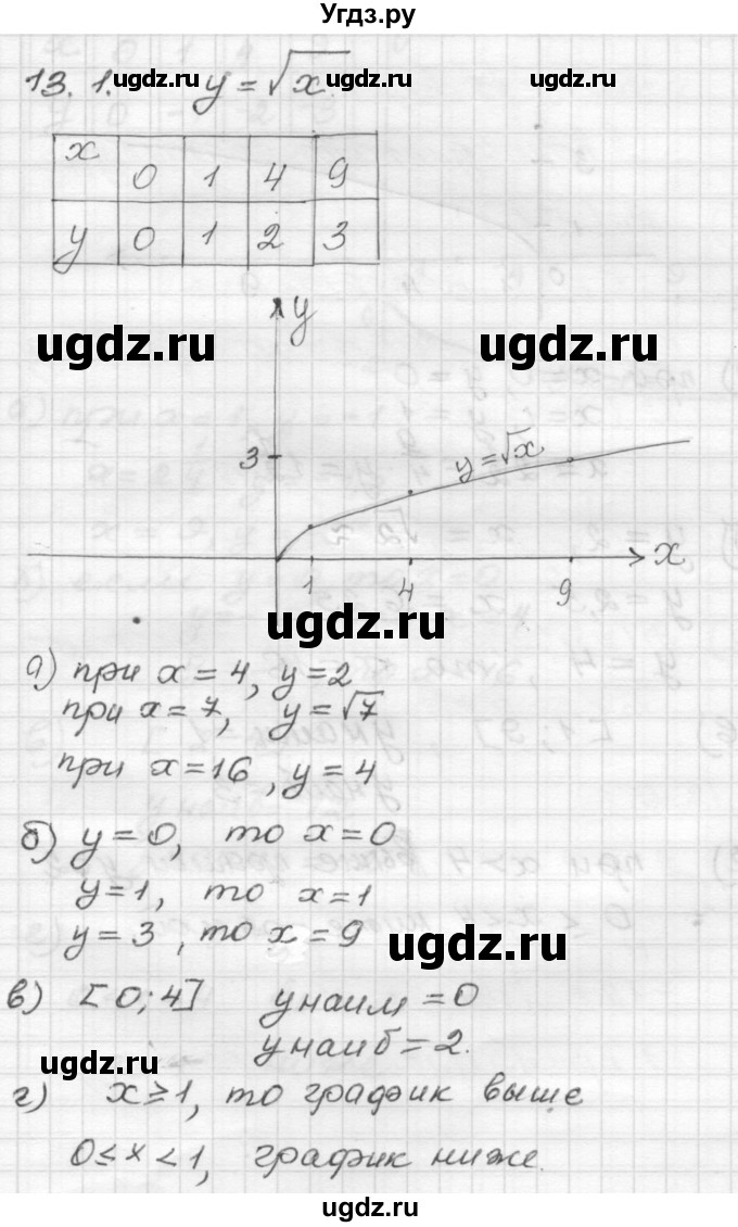 ГДЗ (Решебник №1 к задачнику 2015) по алгебре 8 класс (Учебник, Задачник) Мордкович А.Г. / §13 / 13.1