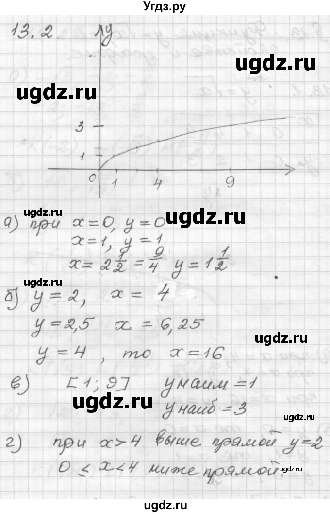 ГДЗ (Решебник №1 к задачнику 2015) по алгебре 8 класс (Учебник, Задачник) Мордкович А.Г. / §13 / 13.2