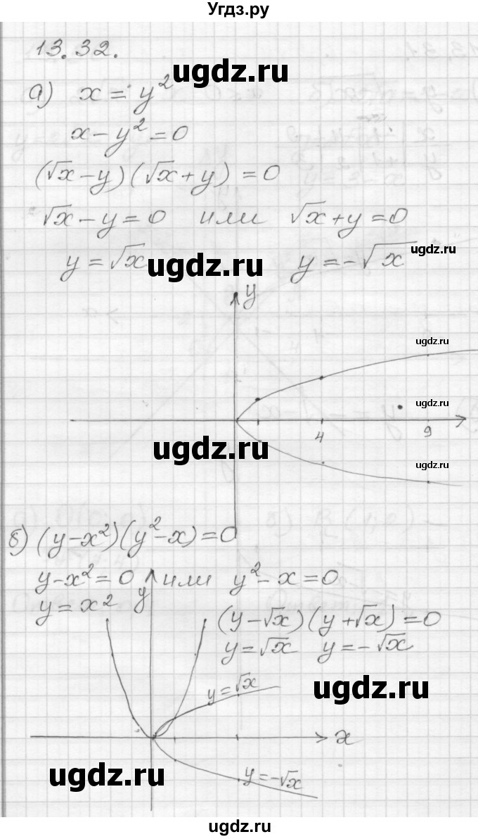 ГДЗ (Решебник №1 к задачнику 2015) по алгебре 8 класс (Учебник, Задачник) Мордкович А.Г. / §13 / 13.32