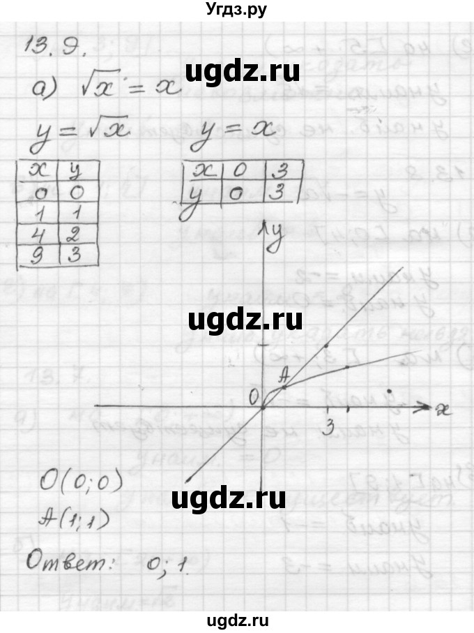 ГДЗ (Решебник №1 к задачнику 2015) по алгебре 8 класс (Учебник, Задачник) Мордкович А.Г. / §13 / 13.9