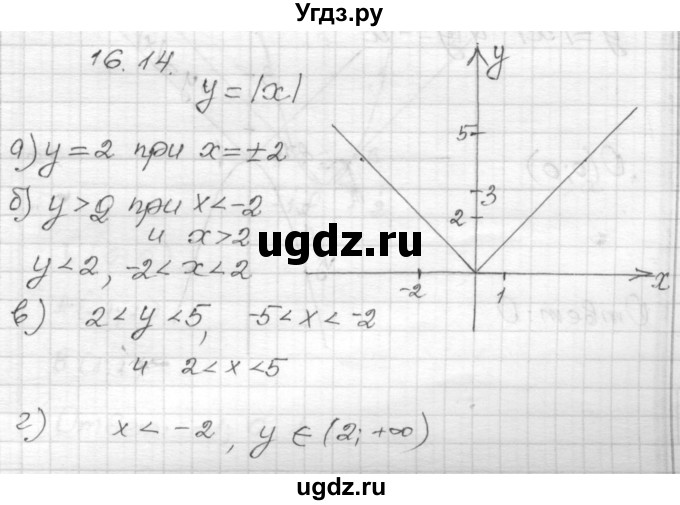 ГДЗ (Решебник №1 к задачнику 2015) по алгебре 8 класс (Учебник, Задачник) Мордкович А.Г. / §16 / 16.14