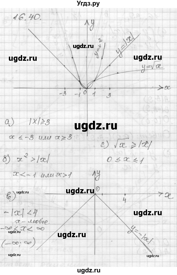 ГДЗ (Решебник №1 к задачнику 2015) по алгебре 8 класс (Учебник, Задачник) Мордкович А.Г. / §16 / 16.40