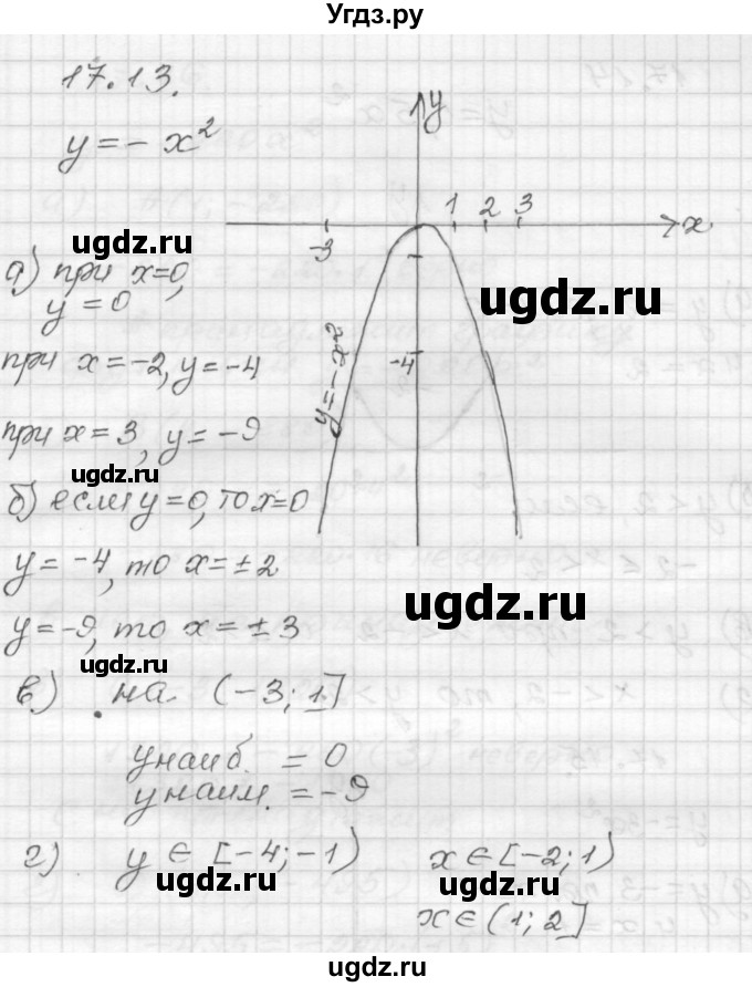 ГДЗ (Решебник №1 к задачнику 2015) по алгебре 8 класс (Учебник, Задачник) Мордкович А.Г. / §17 / 17.13