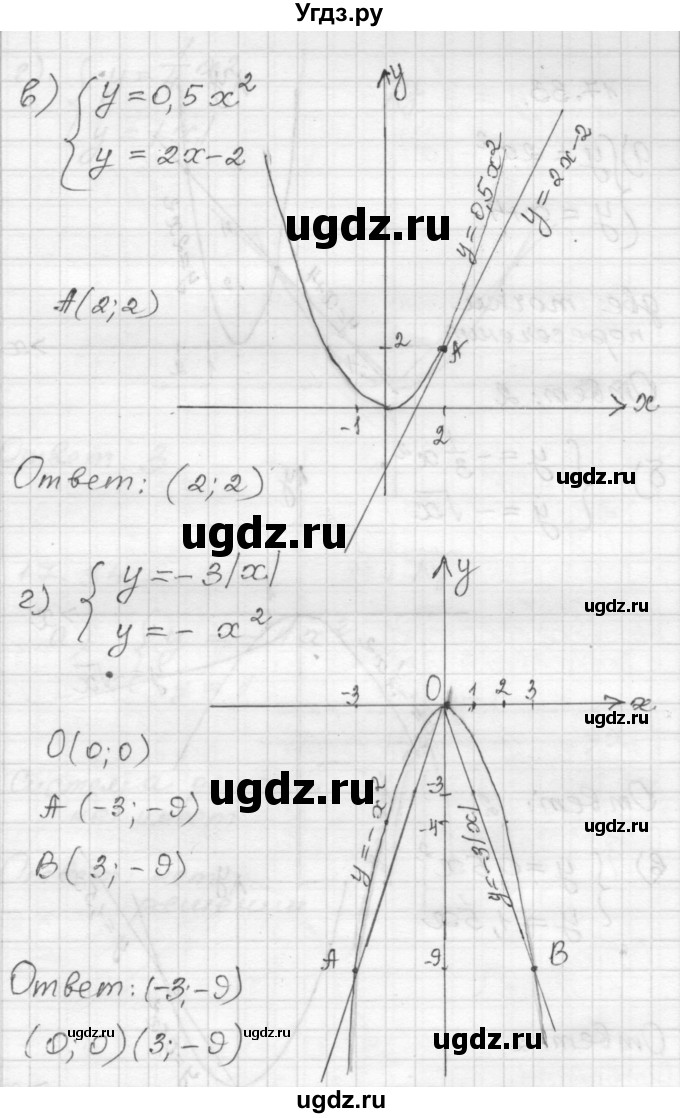 ГДЗ (Решебник №1 к задачнику 2015) по алгебре 8 класс (Учебник, Задачник) Мордкович А.Г. / §17 / 17.32(продолжение 2)