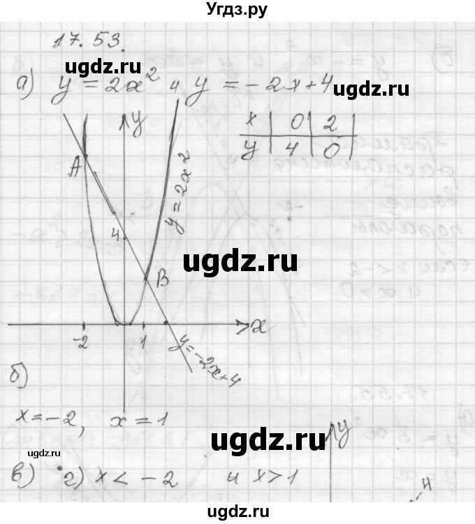 ГДЗ (Решебник №1 к задачнику 2015) по алгебре 8 класс (Учебник, Задачник) Мордкович А.Г. / §17 / 17.53