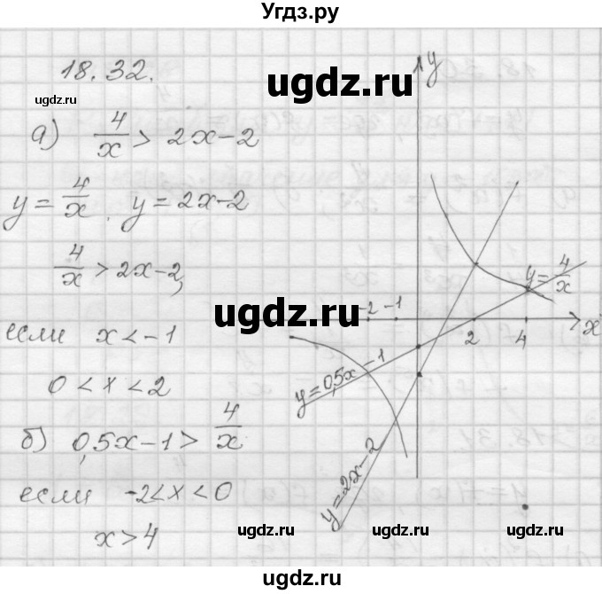 ГДЗ (Решебник №1 к задачнику 2015) по алгебре 8 класс (Учебник, Задачник) Мордкович А.Г. / §18 / 18.32
