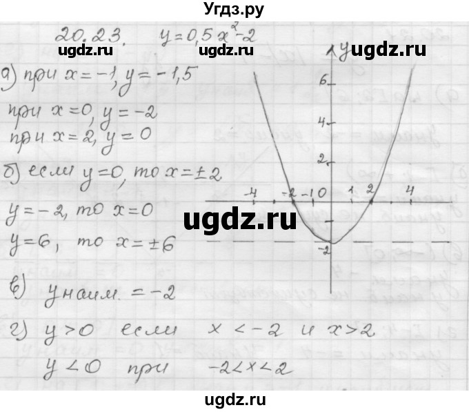 ГДЗ (Решебник №1 к задачнику 2015) по алгебре 8 класс (Учебник, Задачник) Мордкович А.Г. / §20 / 20.23