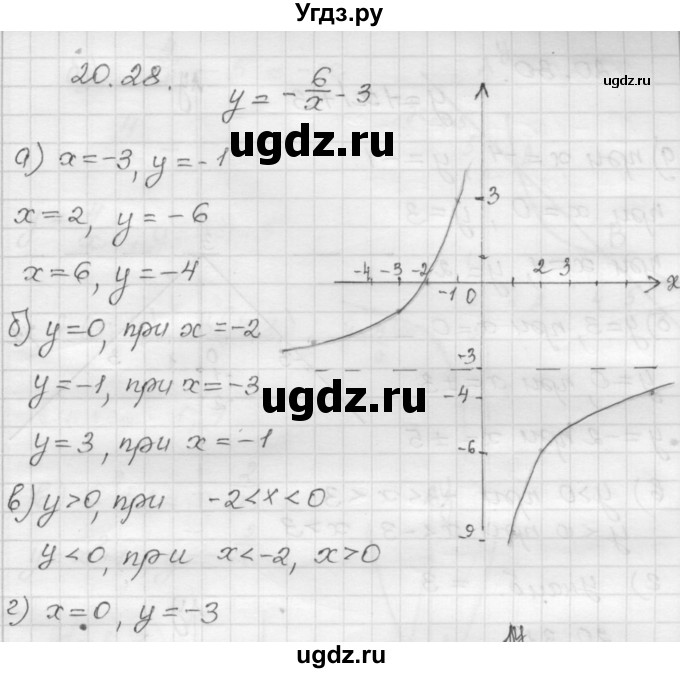 ГДЗ (Решебник №1 к задачнику 2015) по алгебре 8 класс (Учебник, Задачник) Мордкович А.Г. / §20 / 20.28