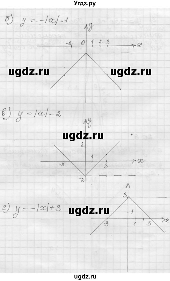 ГДЗ (Решебник №1 к задачнику 2015) по алгебре 8 класс (Учебник, Задачник) Мордкович А.Г. / §20 / 20.8(продолжение 2)