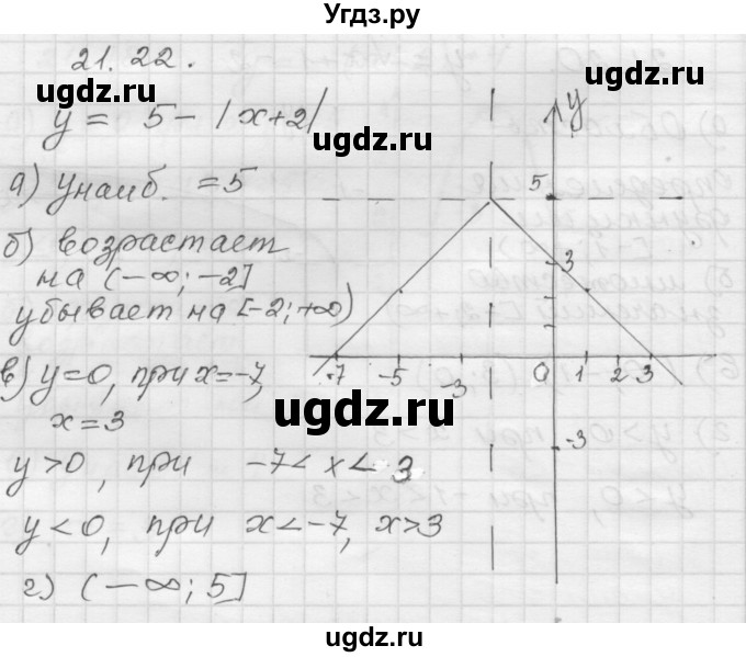 ГДЗ (Решебник №1 к задачнику 2015) по алгебре 8 класс (Учебник, Задачник) Мордкович А.Г. / §21 / 21.22