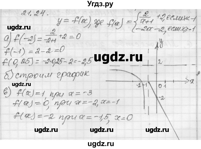 ГДЗ (Решебник №1 к задачнику 2015) по алгебре 8 класс (Учебник, Задачник) Мордкович А.Г. / §21 / 21.24