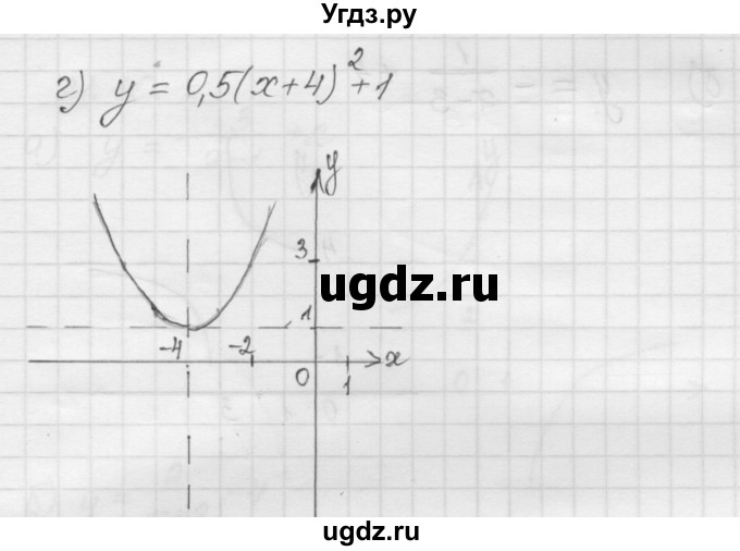 ГДЗ (Решебник №1 к задачнику 2015) по алгебре 8 класс (Учебник, Задачник) Мордкович А.Г. / §21 / 21.8(продолжение 2)