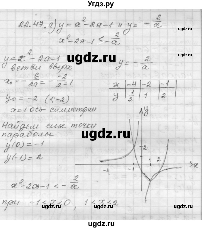 ГДЗ (Решебник №1 к задачнику 2015) по алгебре 8 класс (Учебник, Задачник) Мордкович А.Г. / §22 / 22.47
