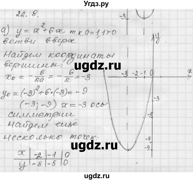 ГДЗ (Решебник №1 к задачнику 2015) по алгебре 8 класс (Учебник, Задачник) Мордкович А.Г. / §22 / 22.8