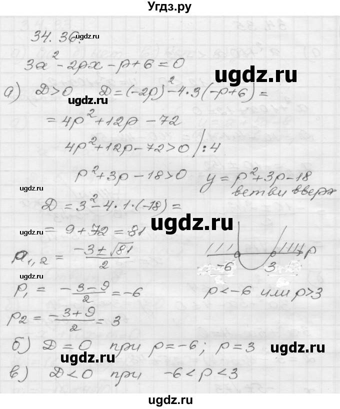 ГДЗ (Решебник №1 к задачнику 2015) по алгебре 8 класс (Учебник, Задачник) Мордкович А.Г. / §34 / 34.36