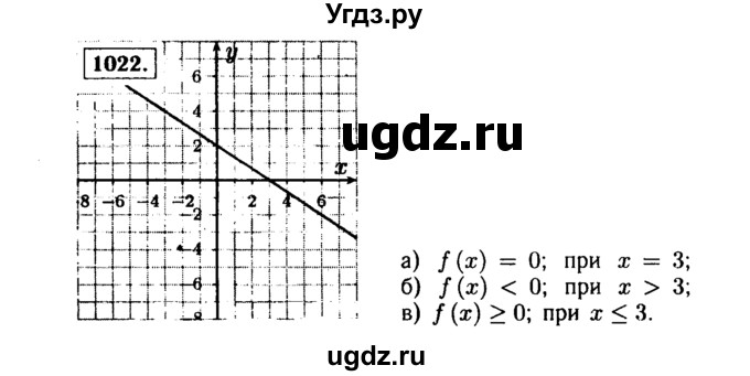 ГДЗ (Решебник №1 к учебнику 2015) по алгебре 9 класс Ю.Н. Макарычев / номер / 1022