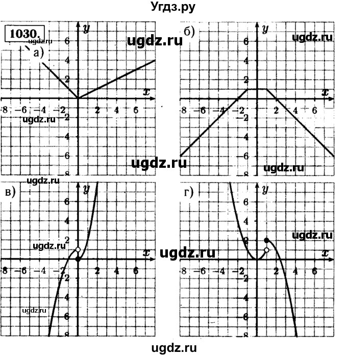 ГДЗ (Решебник №1 к учебнику 2015) по алгебре 9 класс Ю.Н. Макарычев / номер / 1035