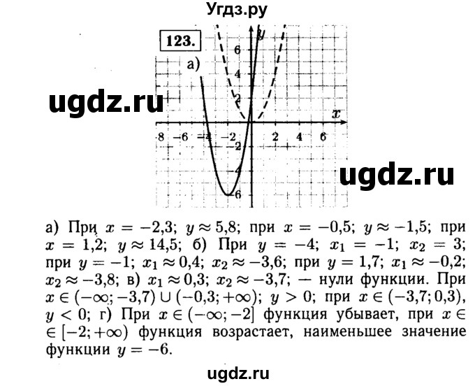 ГДЗ (Решебник №1 к учебнику 2015) по алгебре 9 класс Ю.Н. Макарычев / номер / 123