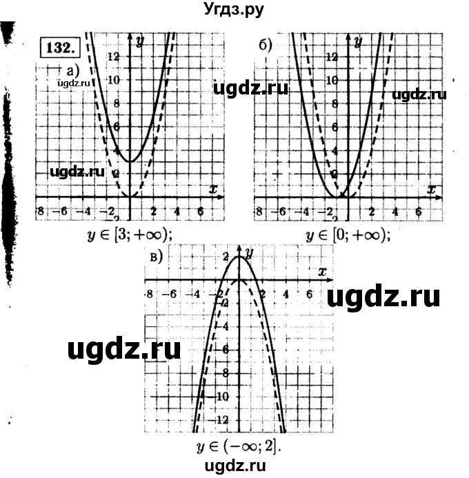 ГДЗ (Решебник №1 к учебнику 2015) по алгебре 9 класс Ю.Н. Макарычев / номер / 132