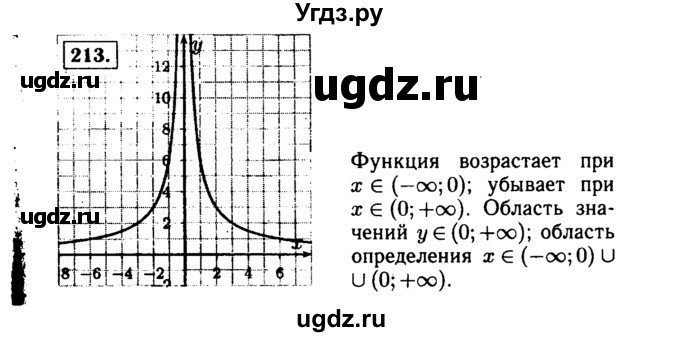 ГДЗ (Решебник №1 к учебнику 2015) по алгебре 9 класс Ю.Н. Макарычев / номер / 213