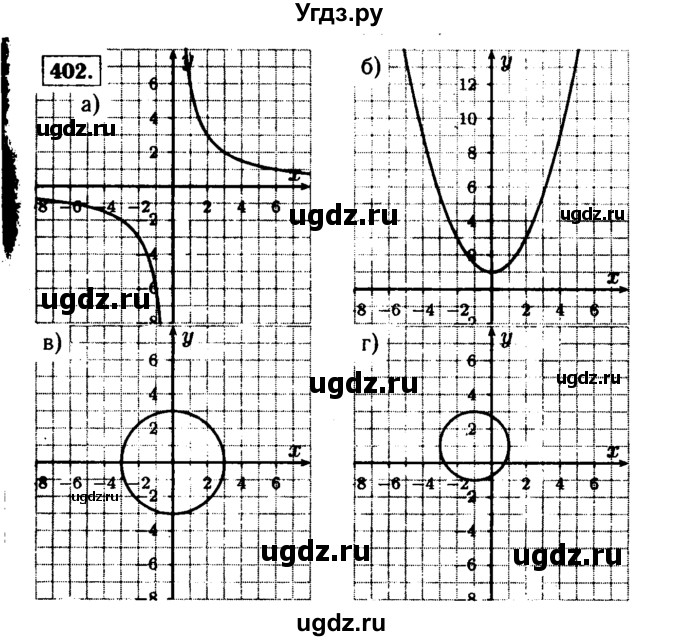 ГДЗ (Решебник №1 к учебнику 2015) по алгебре 9 класс Ю.Н. Макарычев / номер / 402