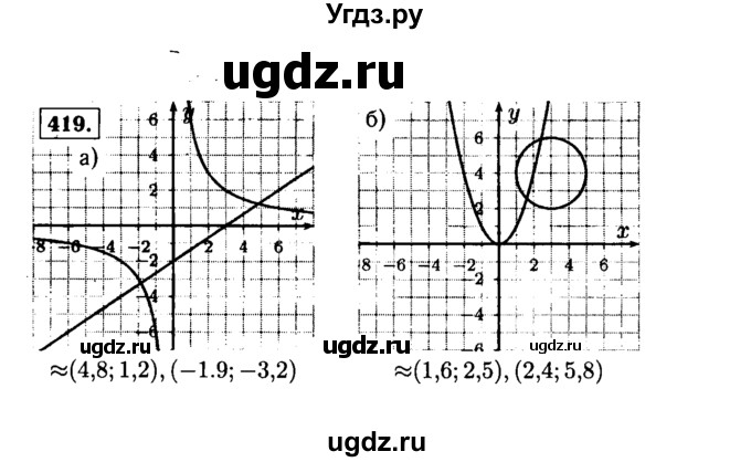 ГДЗ (Решебник №1 к учебнику 2015) по алгебре 9 класс Ю.Н. Макарычев / номер / 419