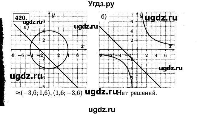 ГДЗ (Решебник №1 к учебнику 2015) по алгебре 9 класс Ю.Н. Макарычев / номер / 420