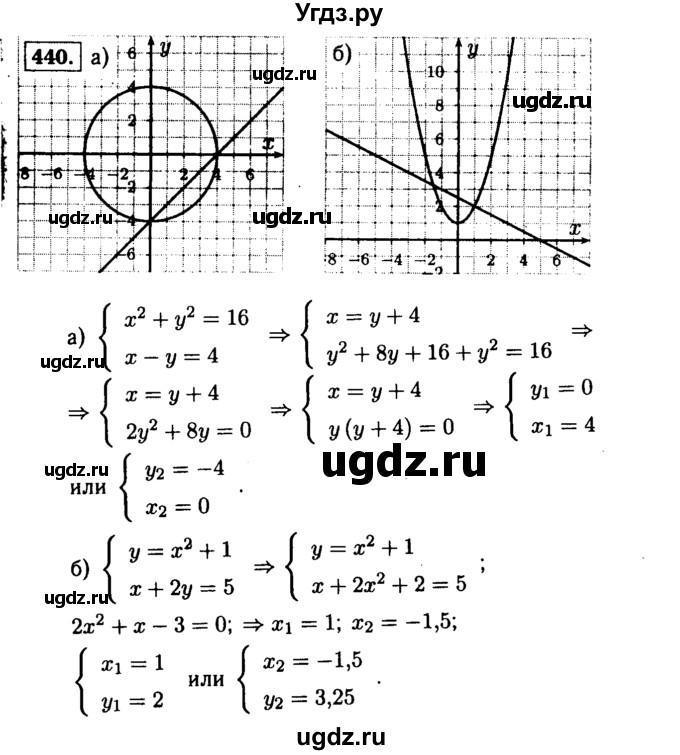 ГДЗ (Решебник №1 к учебнику 2015) по алгебре 9 класс Ю.Н. Макарычев / номер / 440
