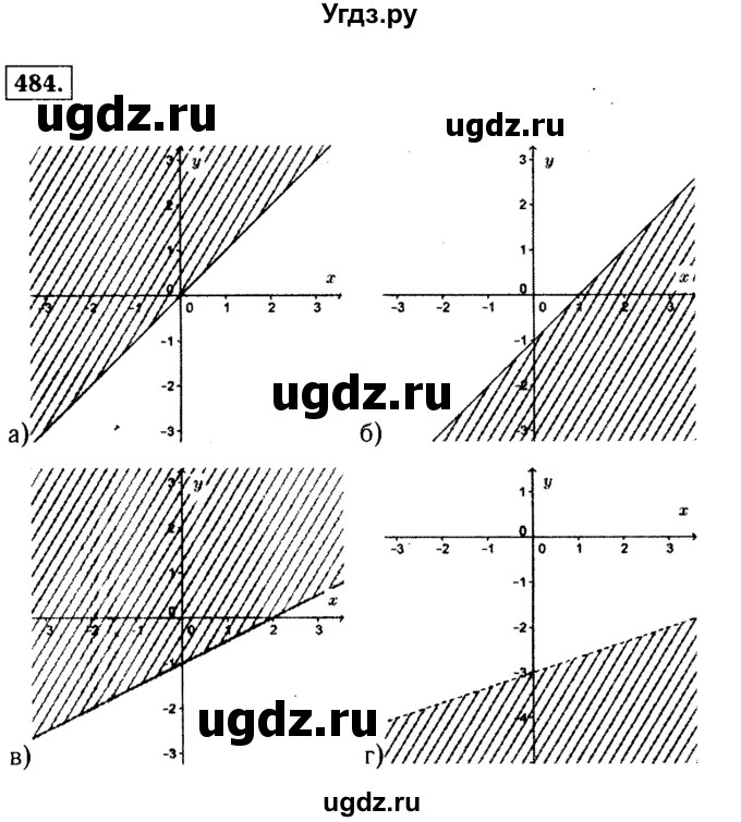 ГДЗ (Решебник №1 к учебнику 2015) по алгебре 9 класс Ю.Н. Макарычев / номер / 484