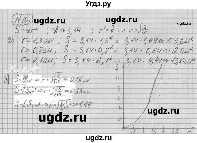 ГДЗ (Решебник №2 к учебнику 2015) по алгебре 9 класс Ю.Н. Макарычев / номер / 101