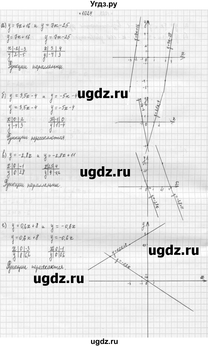 ГДЗ (Решебник №2 к учебнику 2015) по алгебре 9 класс Ю.Н. Макарычев / номер / 1024