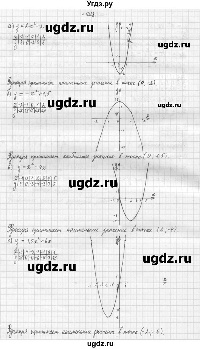 ГДЗ (Решебник №2 к учебнику 2015) по алгебре 9 класс Ю.Н. Макарычев / номер / 1028