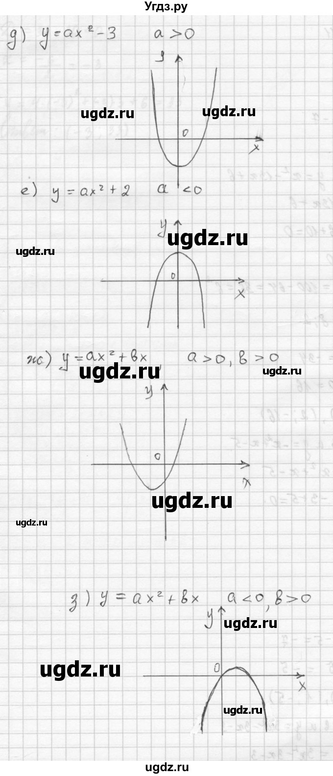 ГДЗ (Решебник №2 к учебнику 2015) по алгебре 9 класс Ю.Н. Макарычев / номер / 1031(продолжение 2)