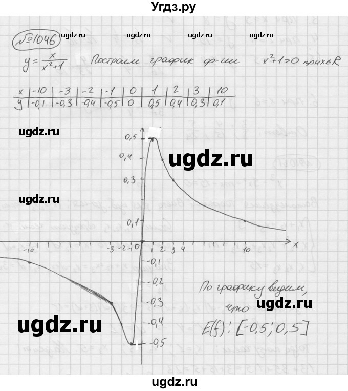 ГДЗ (Решебник №2 к учебнику 2015) по алгебре 9 класс Ю.Н. Макарычев / номер / 1046