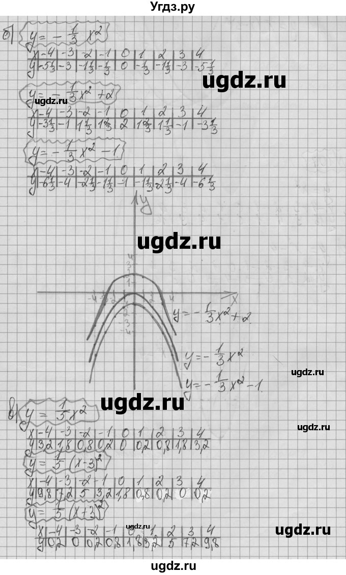 ГДЗ (Решебник №2 к учебнику 2015) по алгебре 9 класс Ю.Н. Макарычев / номер / 106(продолжение 2)