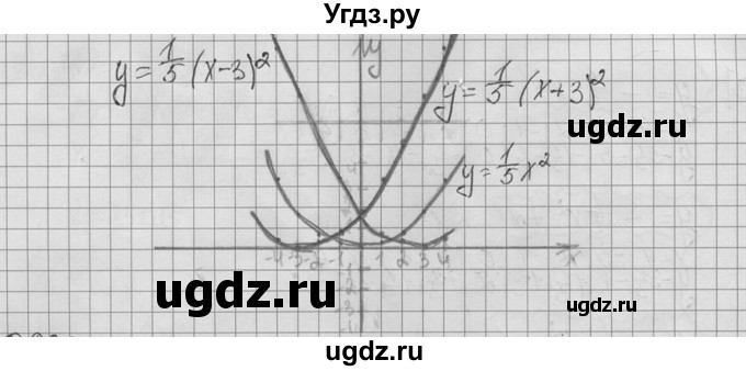 ГДЗ (Решебник №2 к учебнику 2015) по алгебре 9 класс Ю.Н. Макарычев / номер / 106(продолжение 3)