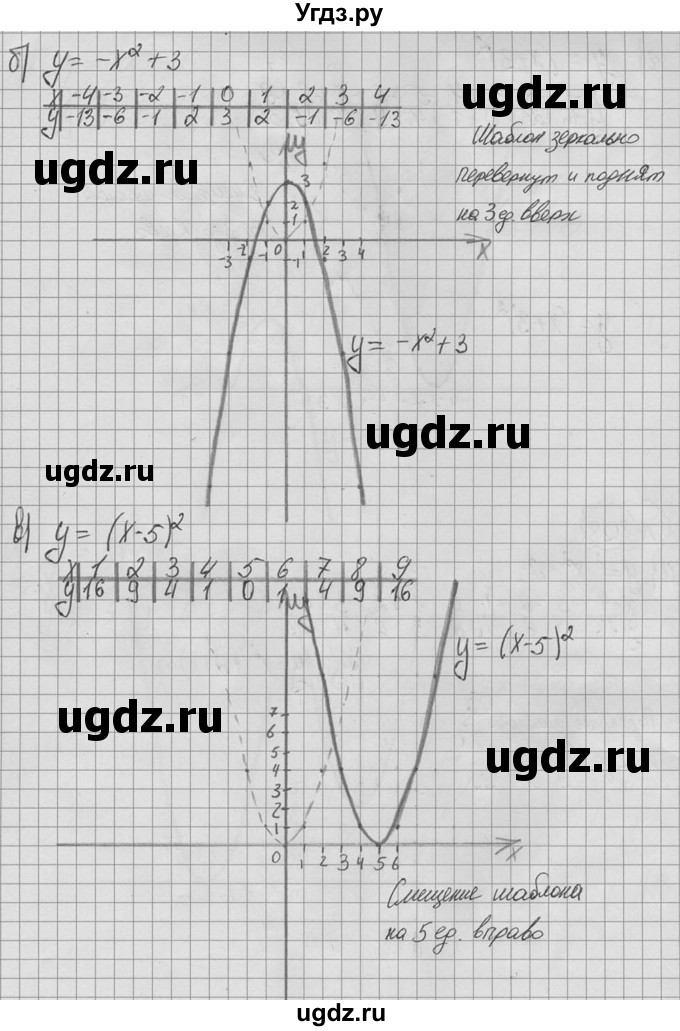 ГДЗ (Решебник №2 к учебнику 2015) по алгебре 9 класс Ю.Н. Макарычев / номер / 107(продолжение 2)
