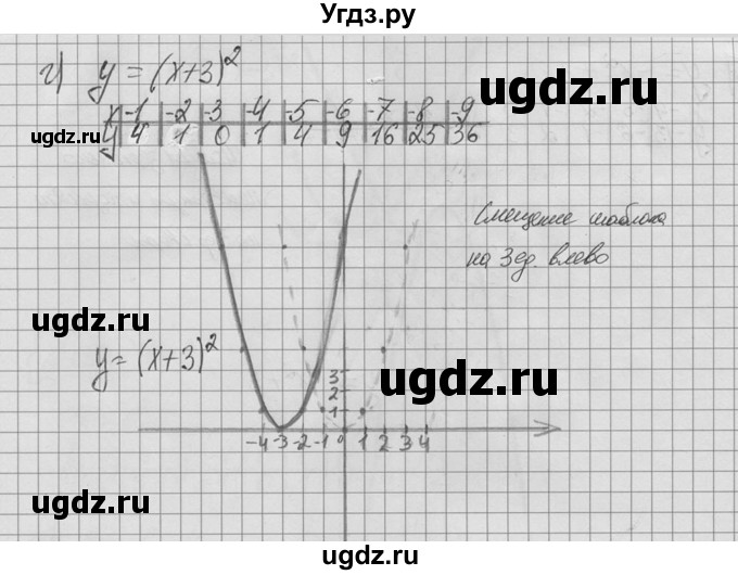 ГДЗ (Решебник №2 к учебнику 2015) по алгебре 9 класс Ю.Н. Макарычев / номер / 107(продолжение 3)
