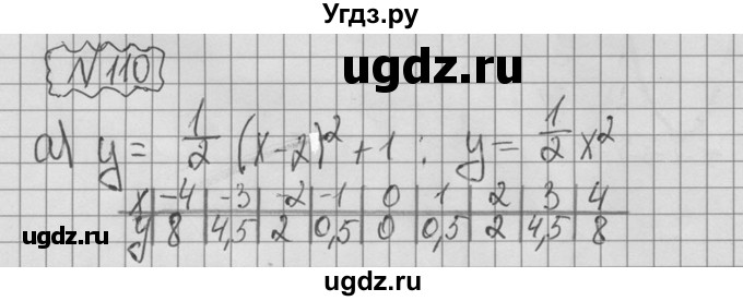 ГДЗ (Решебник №2 к учебнику 2015) по алгебре 9 класс Ю.Н. Макарычев / номер / 110