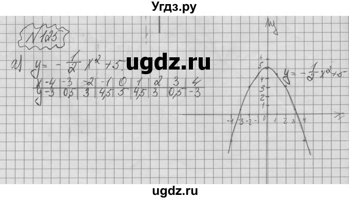 ГДЗ (Решебник №2 к учебнику 2015) по алгебре 9 класс Ю.Н. Макарычев / номер / 125