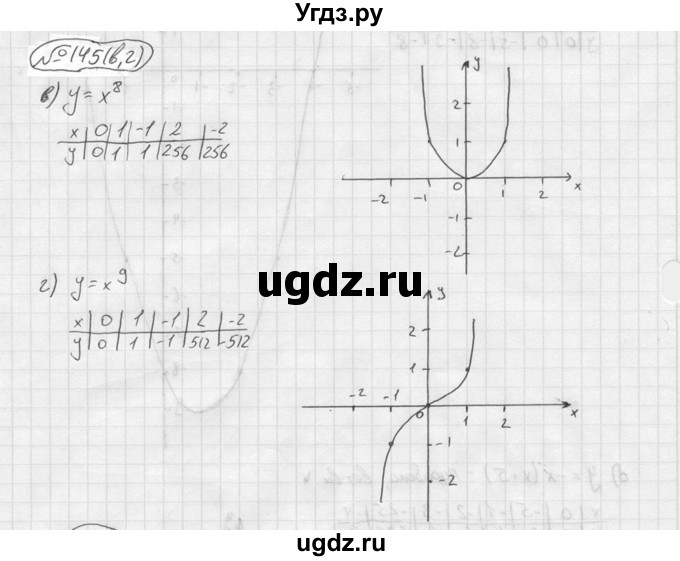 ГДЗ (Решебник №2 к учебнику 2015) по алгебре 9 класс Ю.Н. Макарычев / номер / 145(продолжение 2)