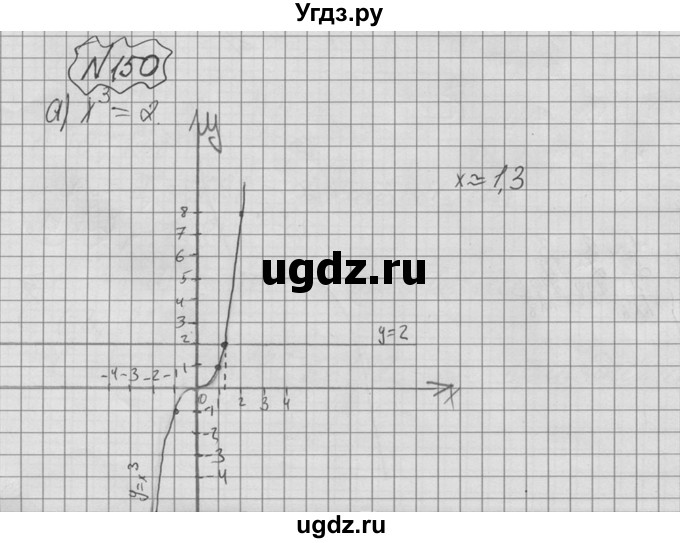 ГДЗ (Решебник №2 к учебнику 2015) по алгебре 9 класс Ю.Н. Макарычев / номер / 150