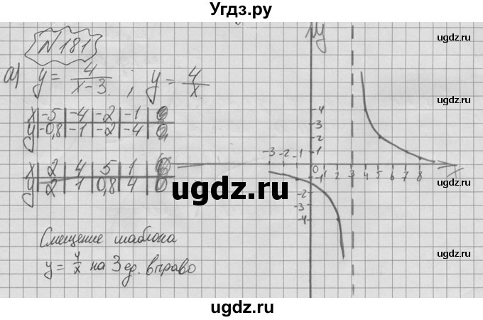 ГДЗ (Решебник №2 к учебнику 2015) по алгебре 9 класс Ю.Н. Макарычев / номер / 181