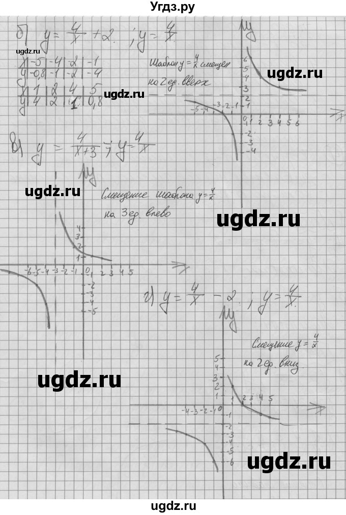 ГДЗ (Решебник №2 к учебнику 2015) по алгебре 9 класс Ю.Н. Макарычев / номер / 181(продолжение 2)
