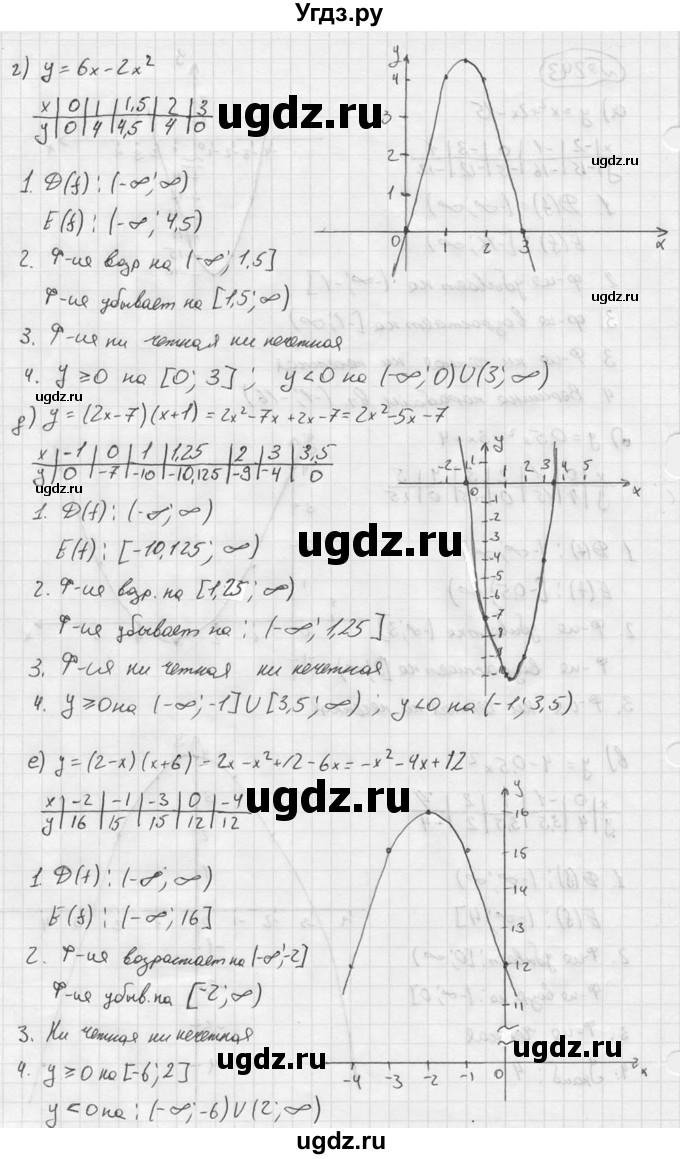 ГДЗ (Решебник №2 к учебнику 2015) по алгебре 9 класс Ю.Н. Макарычев / номер / 243(продолжение 2)