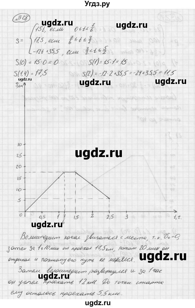 ГДЗ (Решебник №2 к учебнику 2015) по алгебре 9 класс Ю.Н. Макарычев / номер / 28