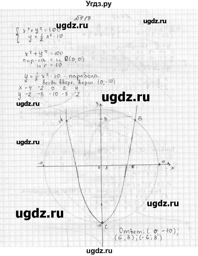 ГДЗ (Решебник №2 к учебнику 2015) по алгебре 9 класс Ю.Н. Макарычев / номер / 418